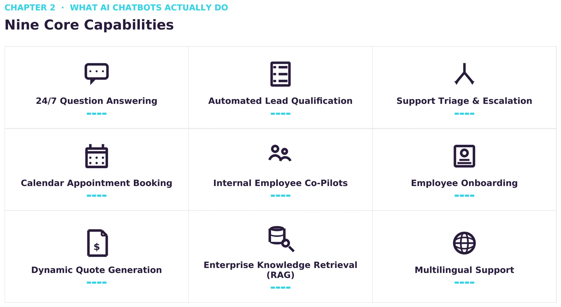 The nine core capabilities